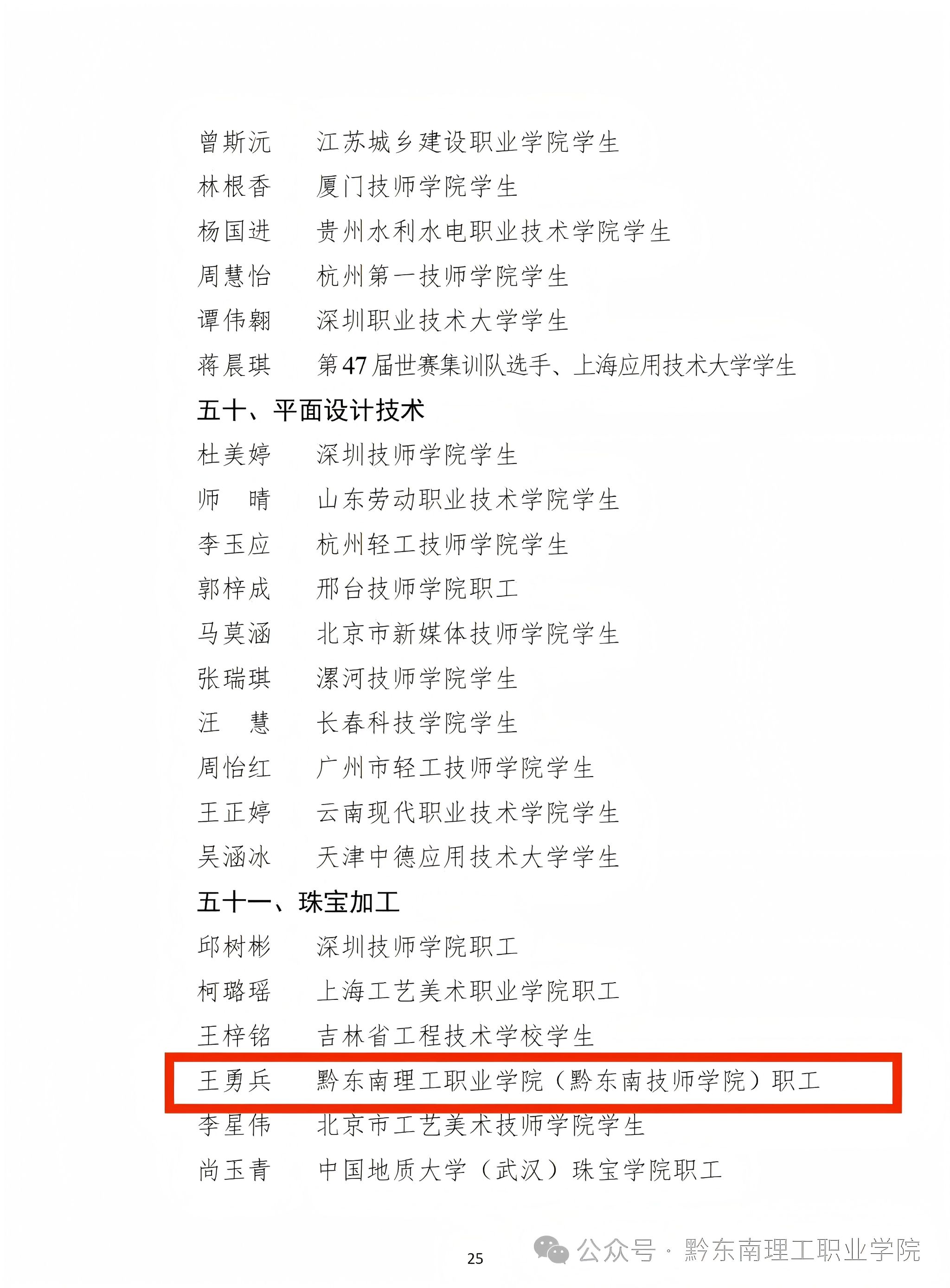 喜报!黔东南理工学院职工成功入选第48届世界技能大赛中国国家队!