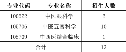 名额 名额