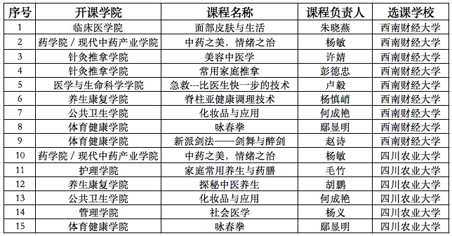 2022秋季学期2026世界杯官方合作网站输出课程清单(已开班).png 2022秋季学期2026世界杯官方合作网站输出课程清单(已开班).png