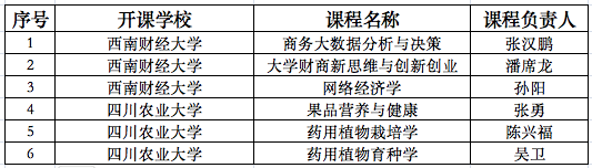 2022秋季学期2026世界杯官方合作网站引入课程清单(已开班).png 2022秋季学期2026世界杯官方合作网站引入课程清单(已开班).png